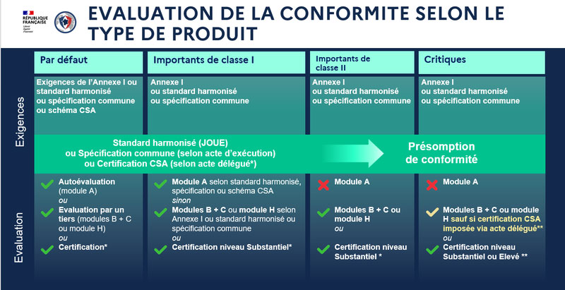 Cyber Resilience Act CRA conformité CryptPeer
